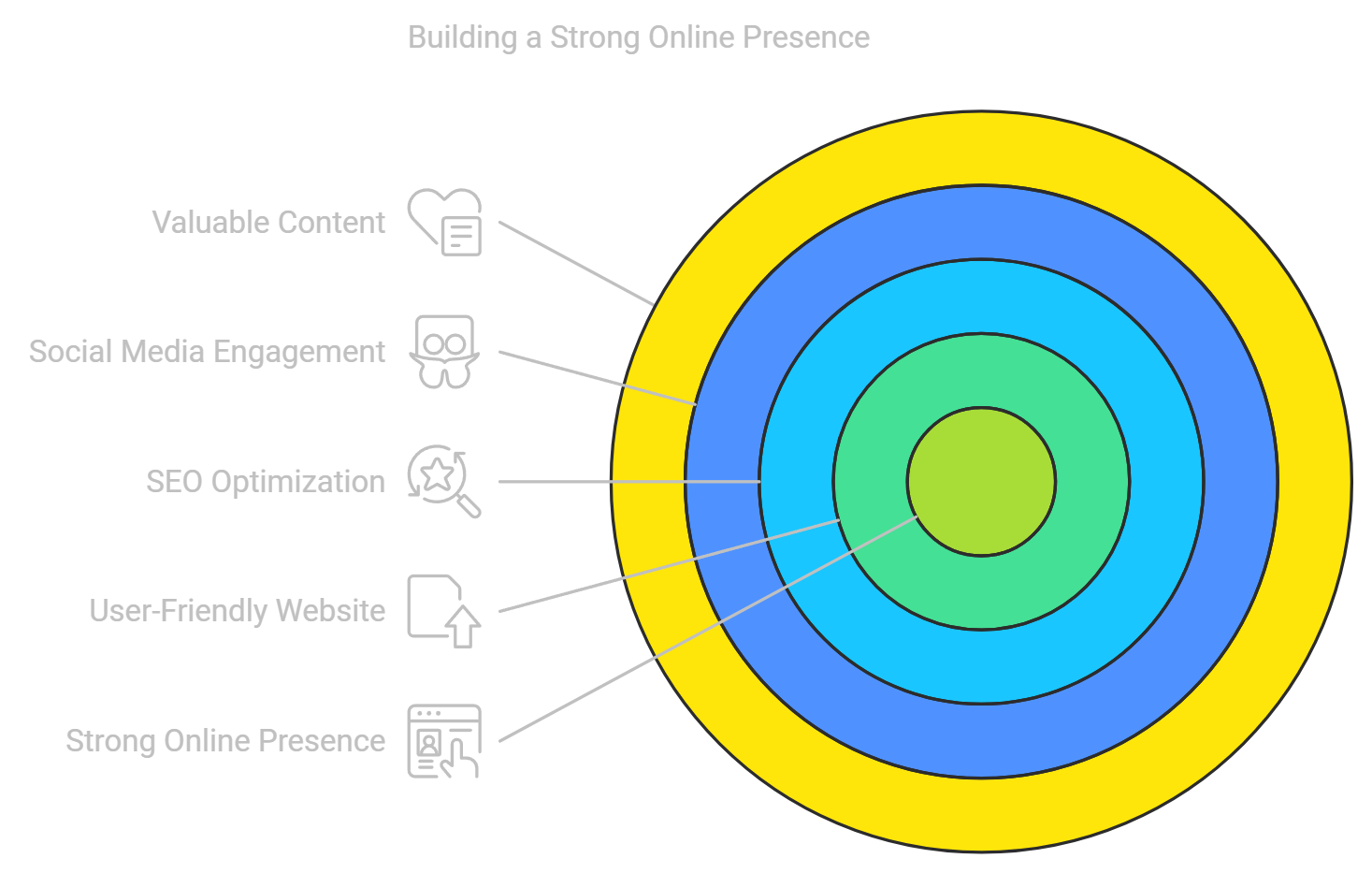 How to Build a Strong Online Presence for Your Brand